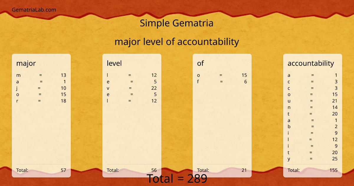 major level of accountability in simple Gematria